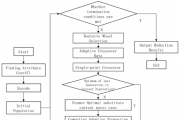 A Cadre Profiling Method Based on an Adaptive Two-Stage Mutation Genetic Attribute Reduction Algorithm